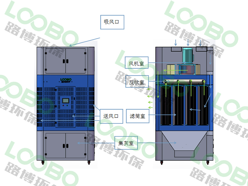 自循環(huán)煙塵凈化一體機 (3).jpg