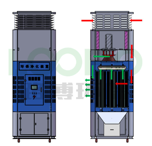 室內(nèi)循環(huán)一體機(jī)氣流組織分析2.jpg 室內(nèi)循環(huán)一體機(jī)氣流組織分析2.jpg